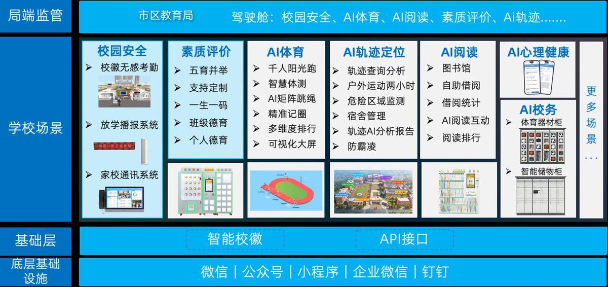 团队与校园