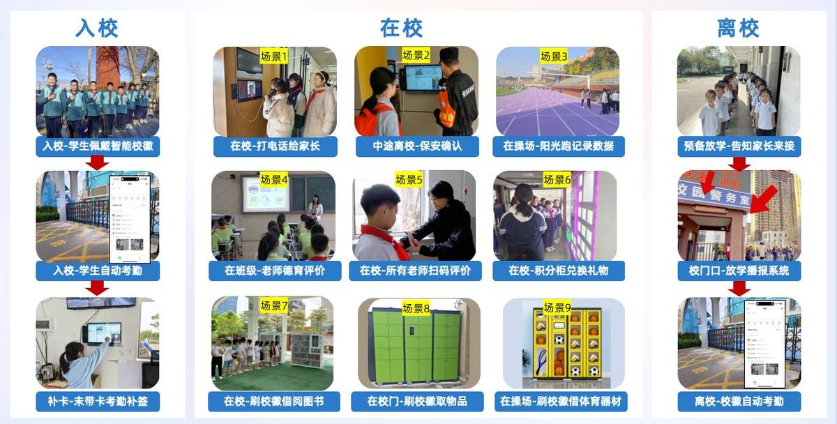 智慧校园全景概览