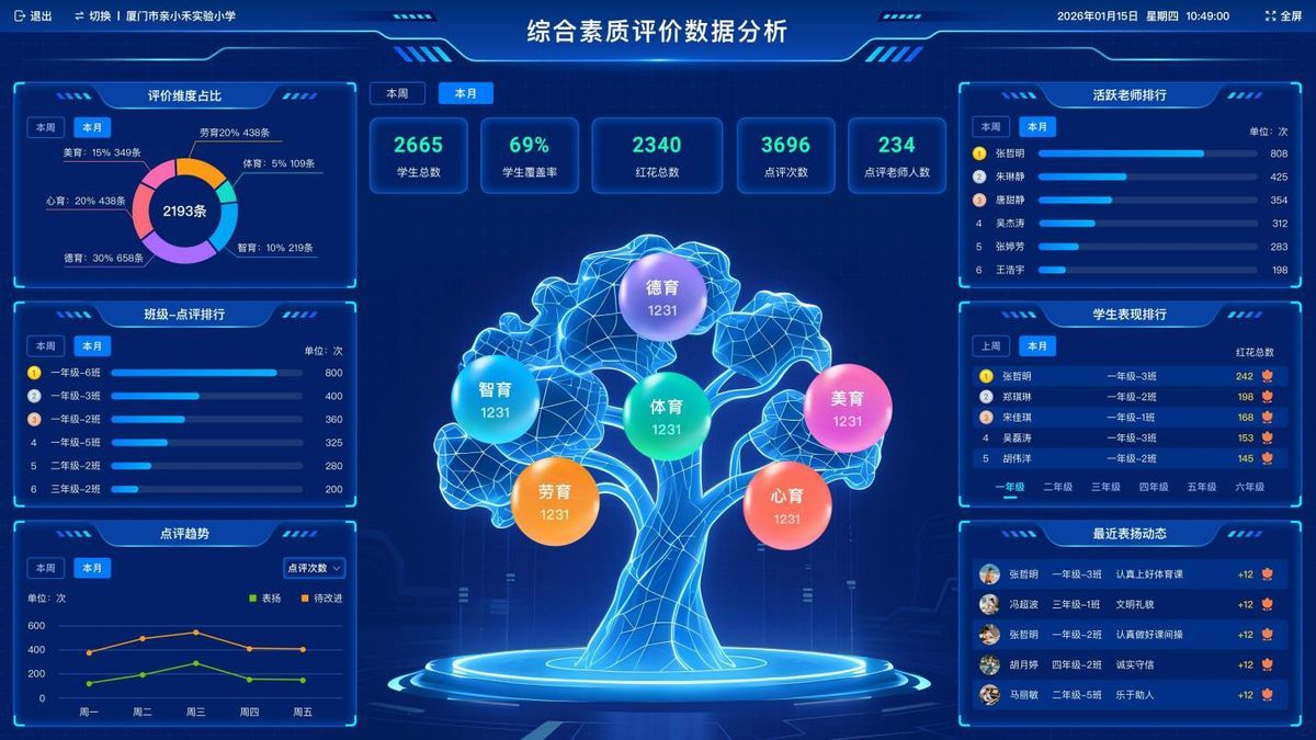 素质评价