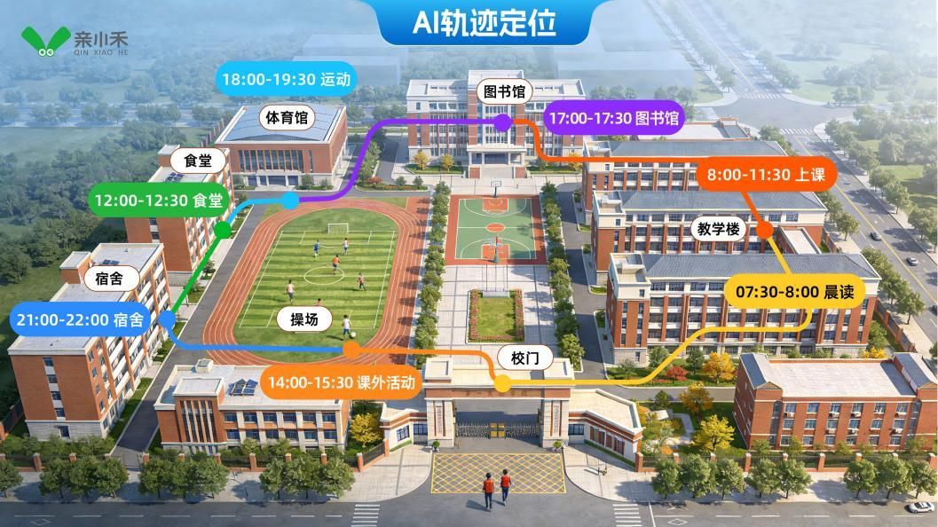 轨迹定位